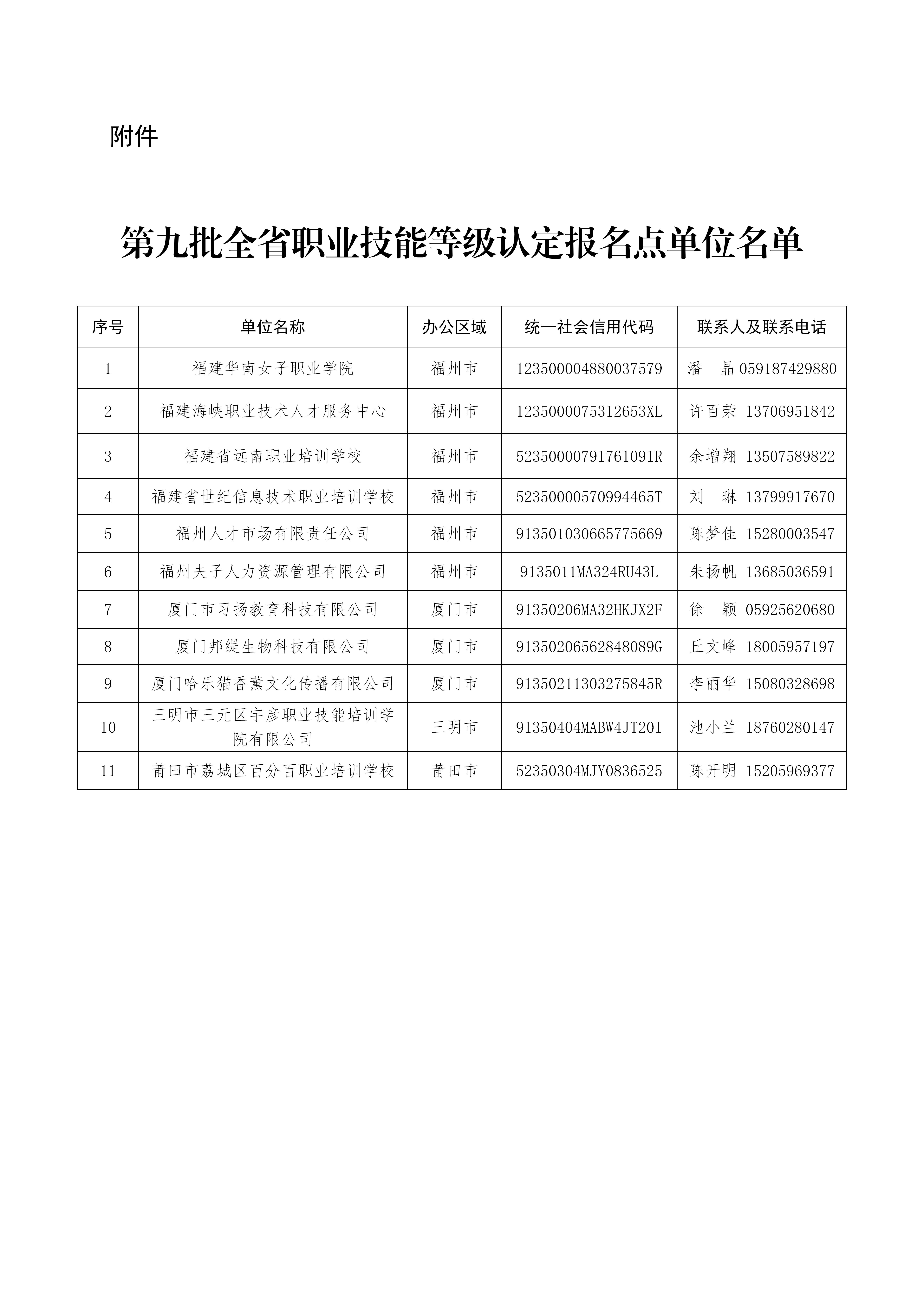 关于报备全省职业技能等级认定报名点的函（第9批）_02.png