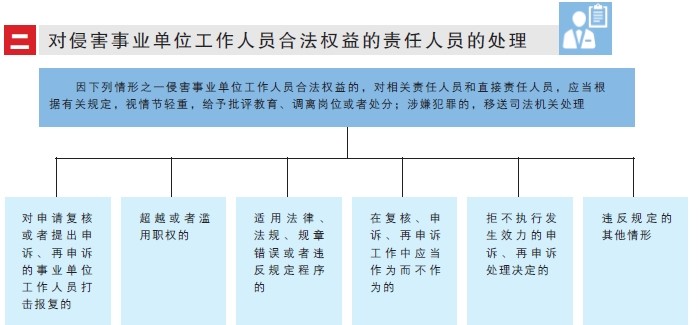 权益人口_人口老龄化