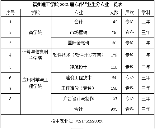 福州理工學院2020屆畢業生未就業,2021屆實習生網絡招聘會邀請函