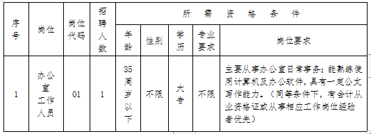 2024福建福州市委老干部局招聘1人公告